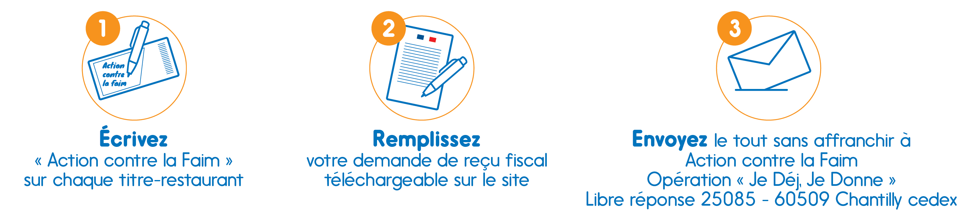 MODE EMPLOI TITRES RESTAURANT